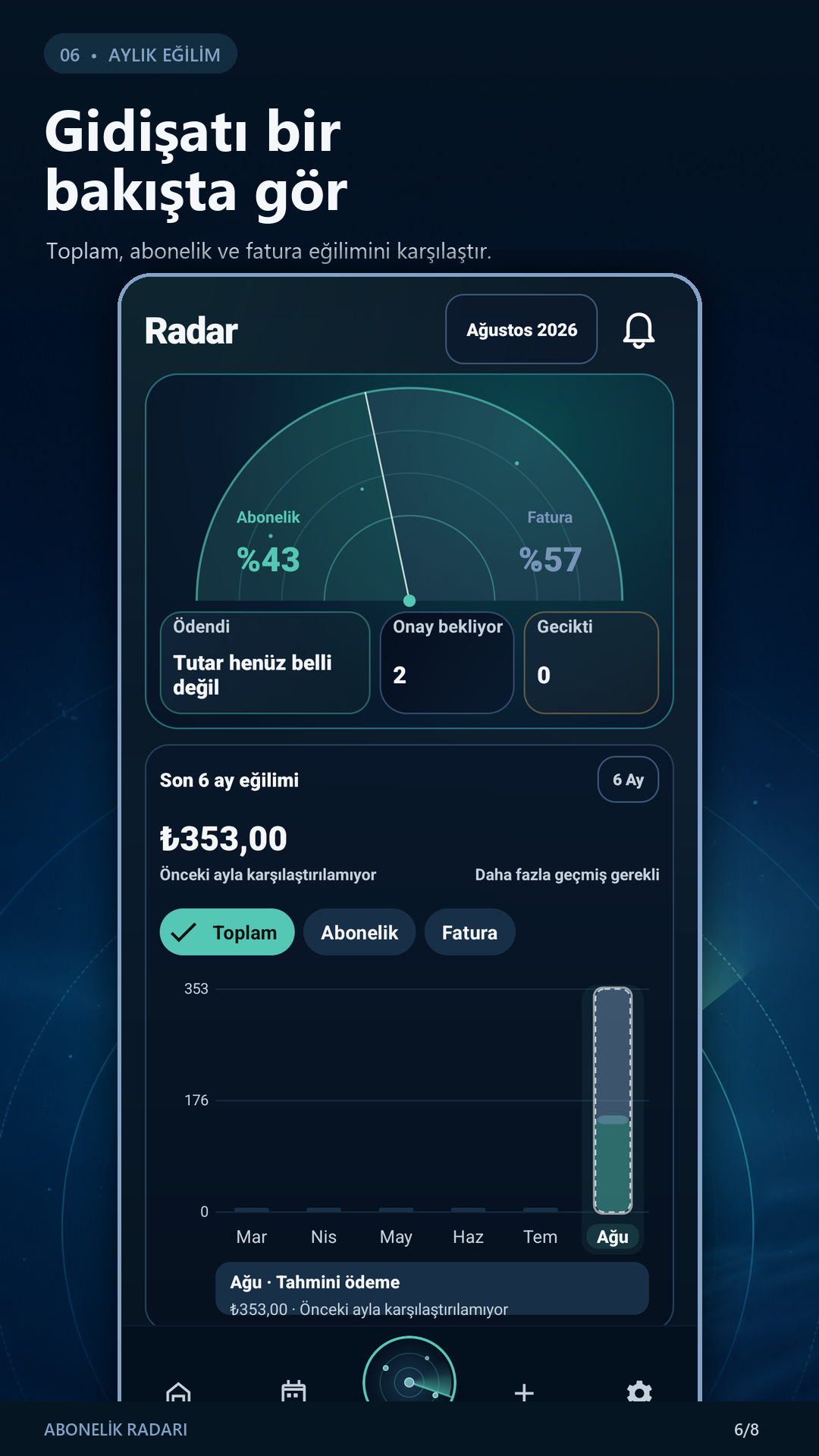 Abonelik ve fatura eğilimini gösteren Radar ekranı